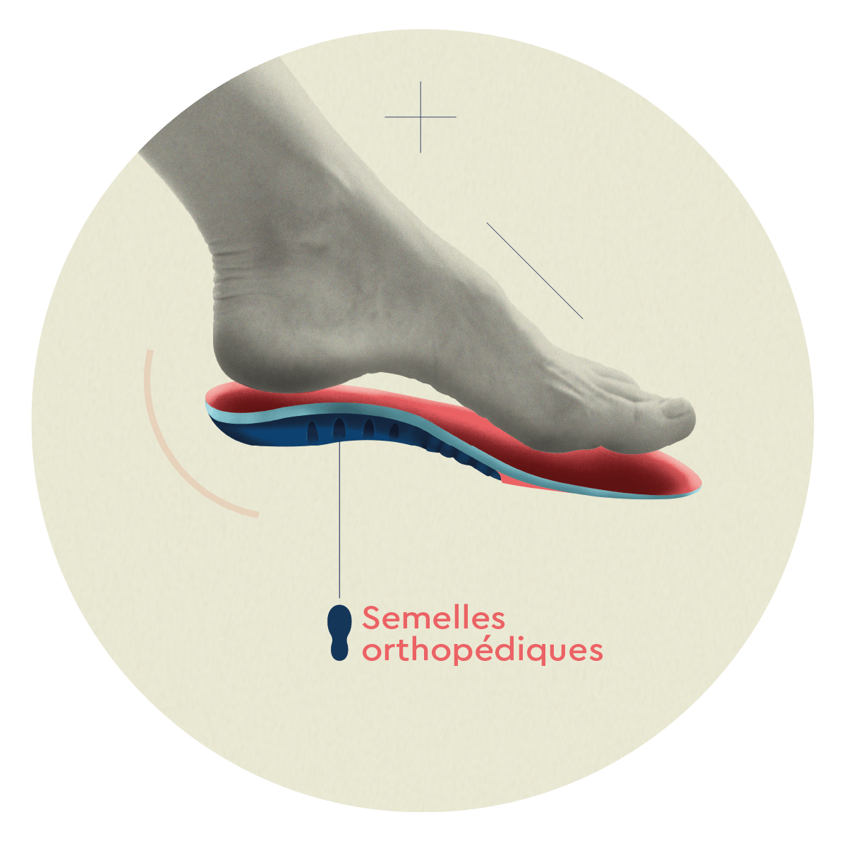 Semelles orthopédiques en Limousin
